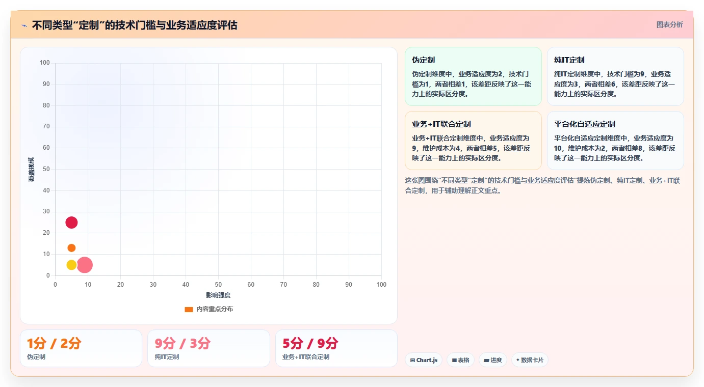 2026年个性化定制的项目管理工具哪个最实用?深度测评与选型指南