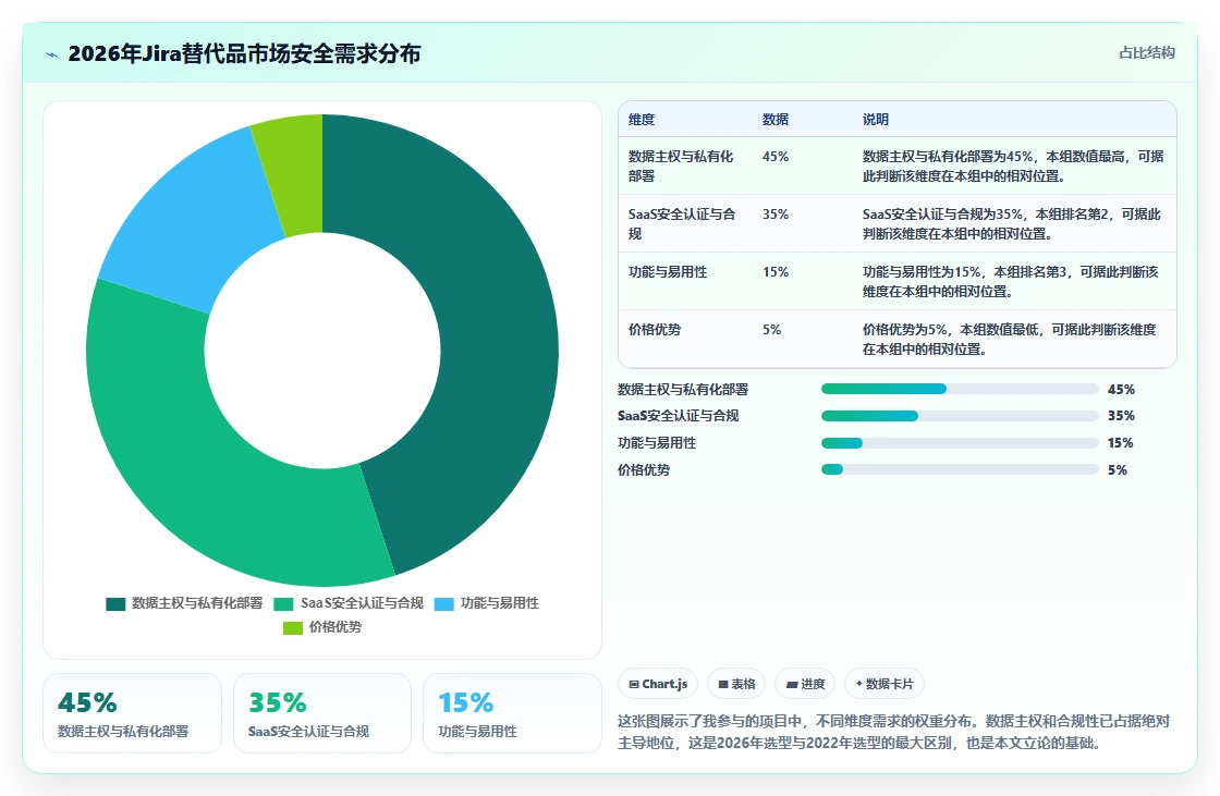 2026年安全的Jira替代软件前10有哪些：深度测评与推荐
