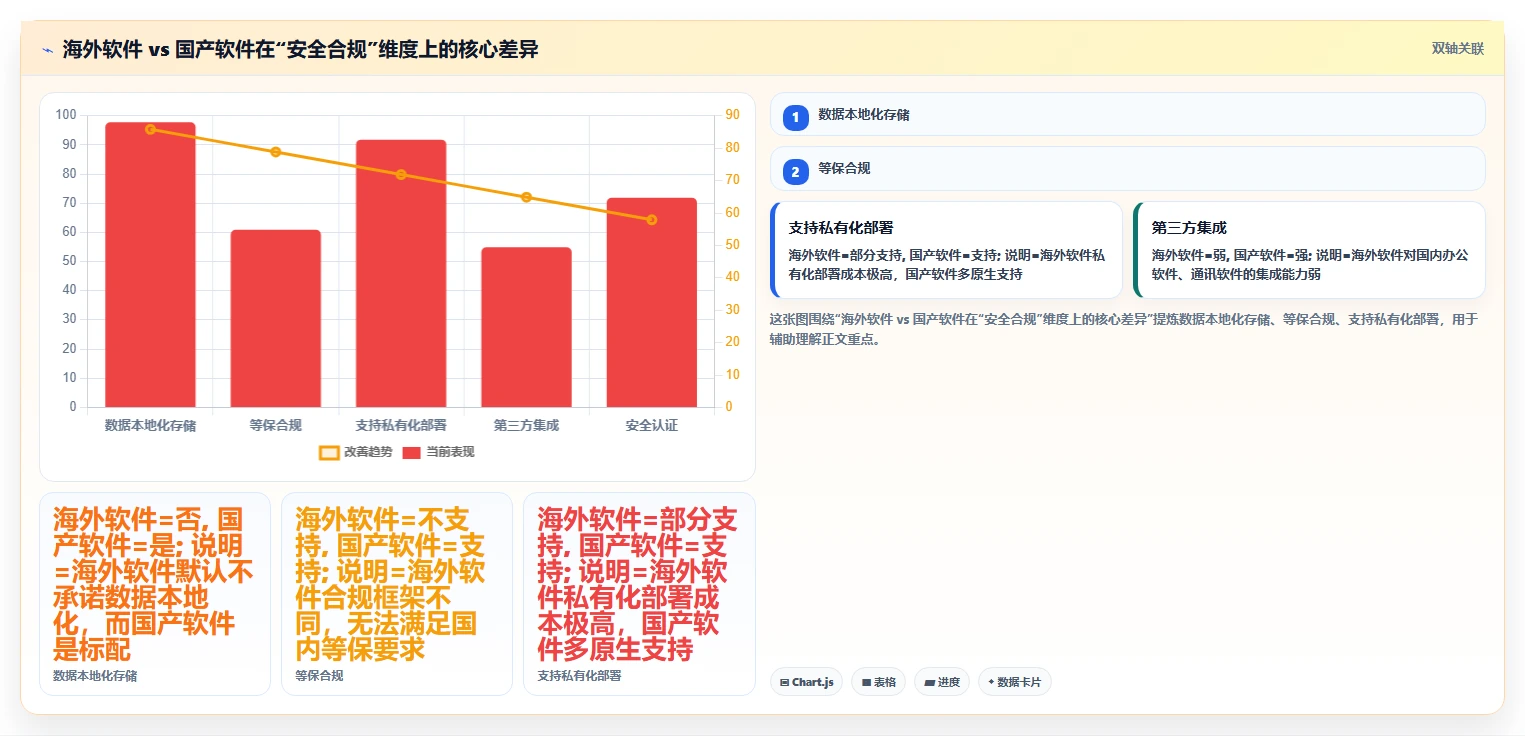 2026年安全的项目管理软件哪个更高效?深度测评与选型指南