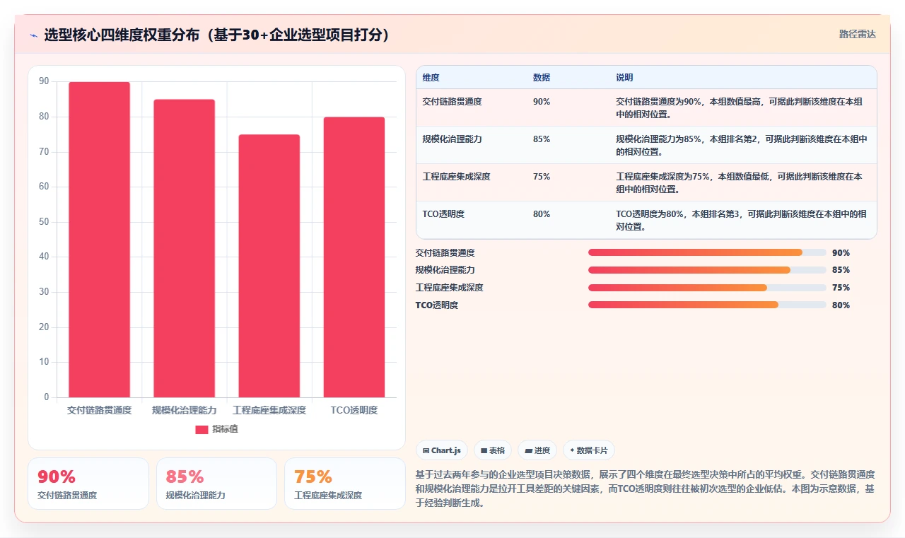 2026年企业研发项目管理平台选型指南：6款主流工具对比分析