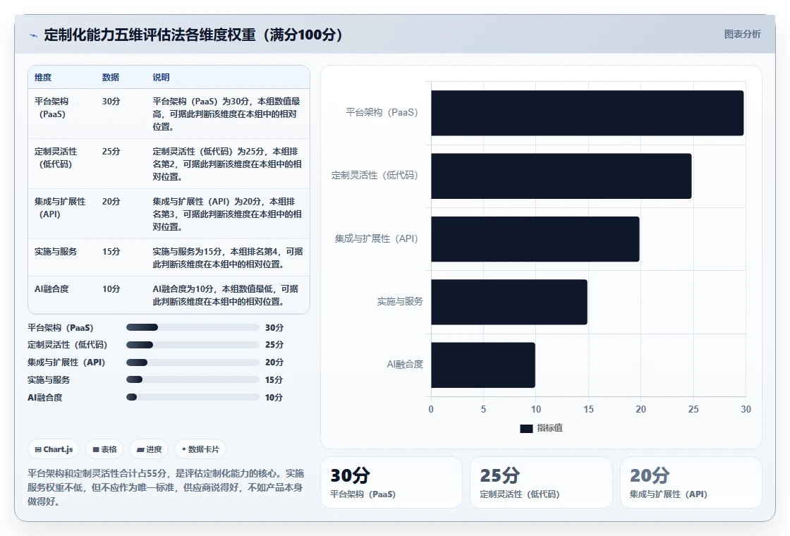 2026年具备定制化能力的产品管理软件哪个好用?深度测评与选型指南