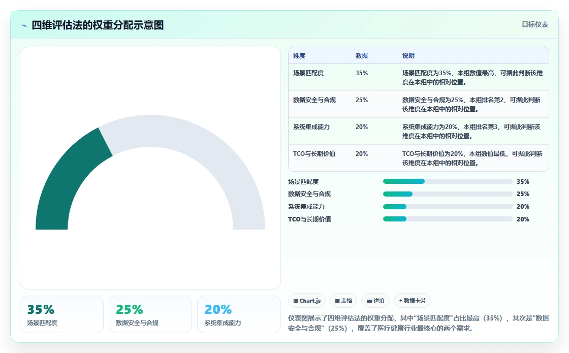 2026年医疗健康行业需求管理系统哪些值得尝试?深度测评与推荐