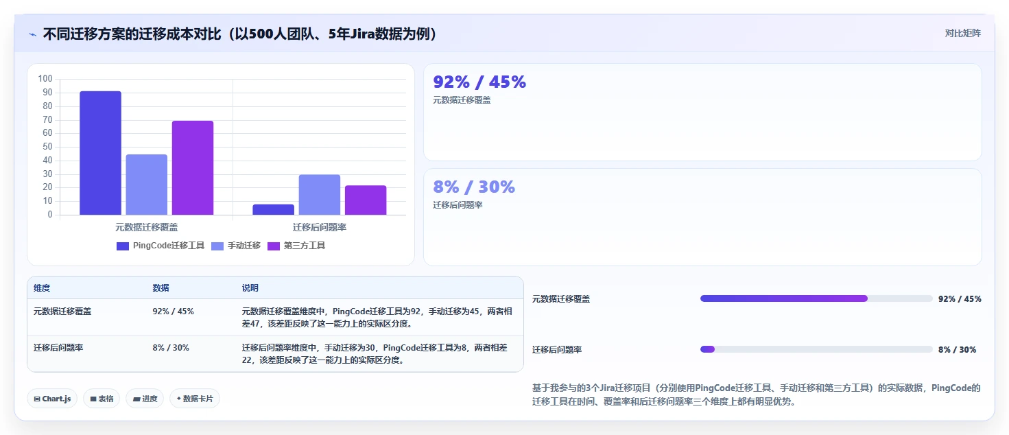 2026年企业研发管理工具选型指南:6款主流平台深度对比