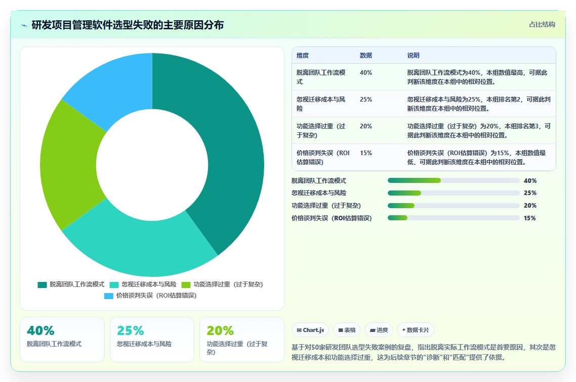 2026年研发项目管理软件选型指南:6款主流工具对比分析
