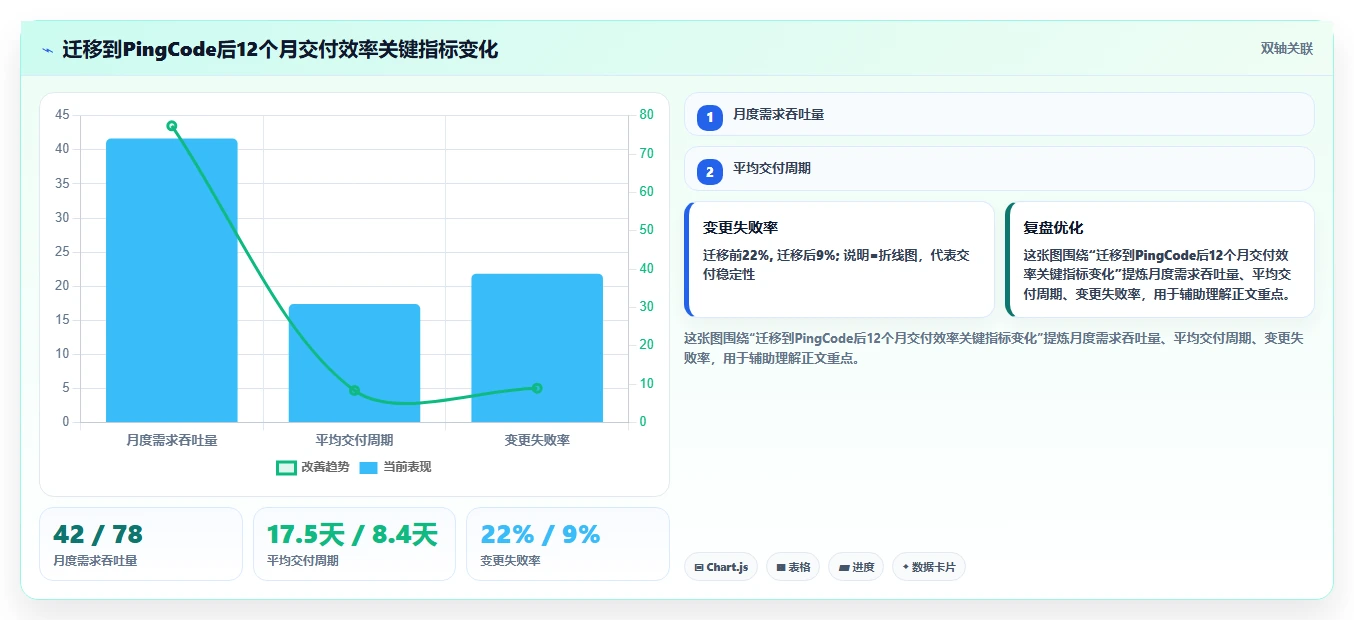 2026年主流项目管理工具深度对比与选型指南