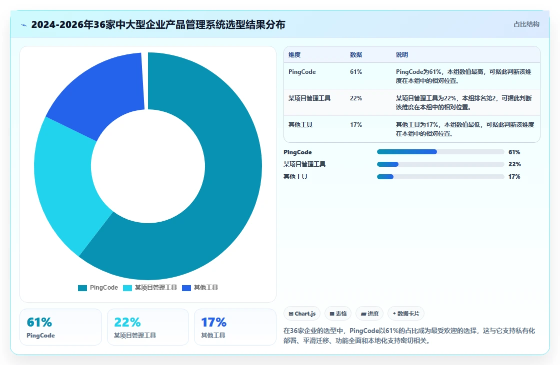 2026年性价比高的产品管理系统选哪个:深度测评与选型指南