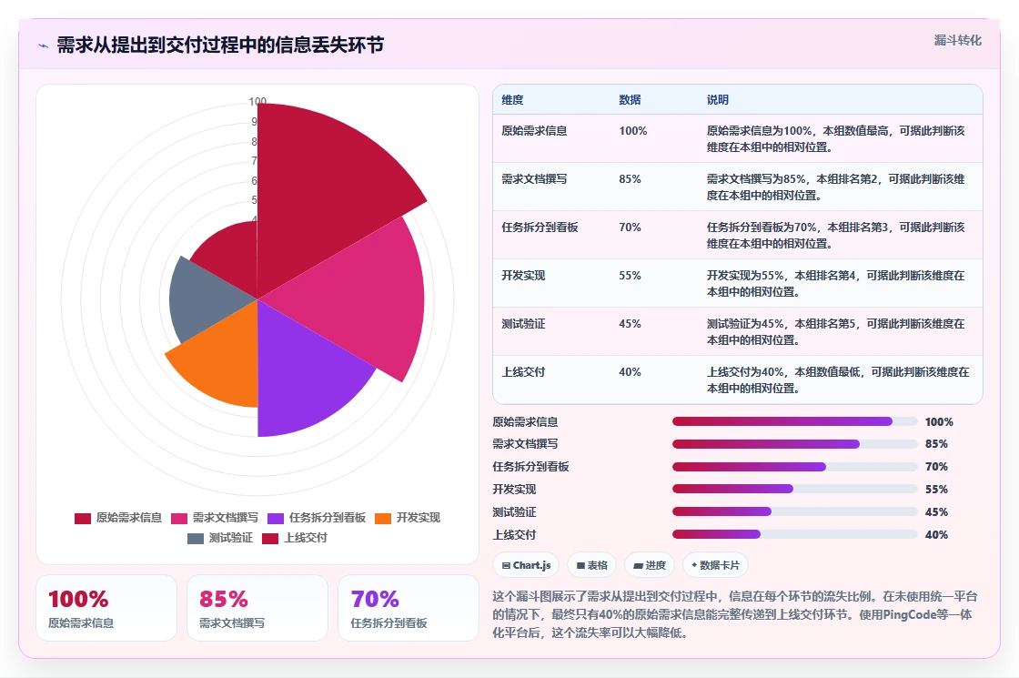 2026年最好的需求管理工具推荐:高效产品团队首选测评