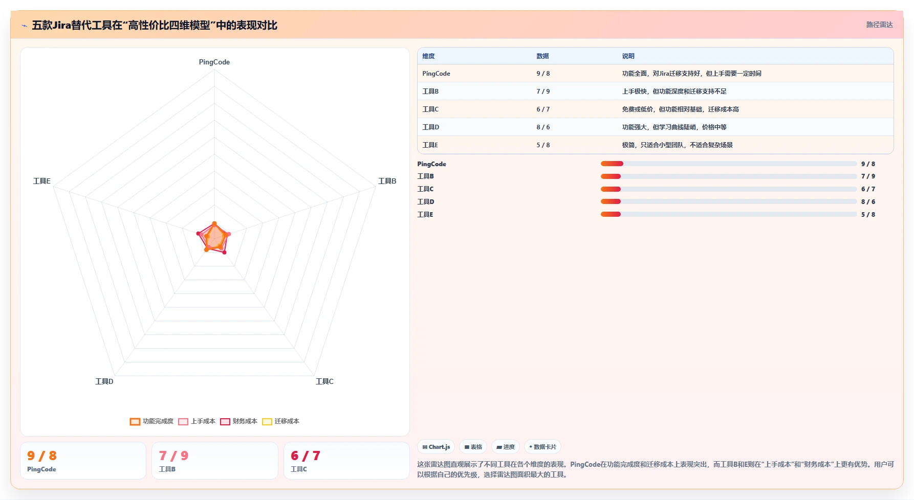 2026年最好用的Jira替代软件深度测评与高性价比推荐