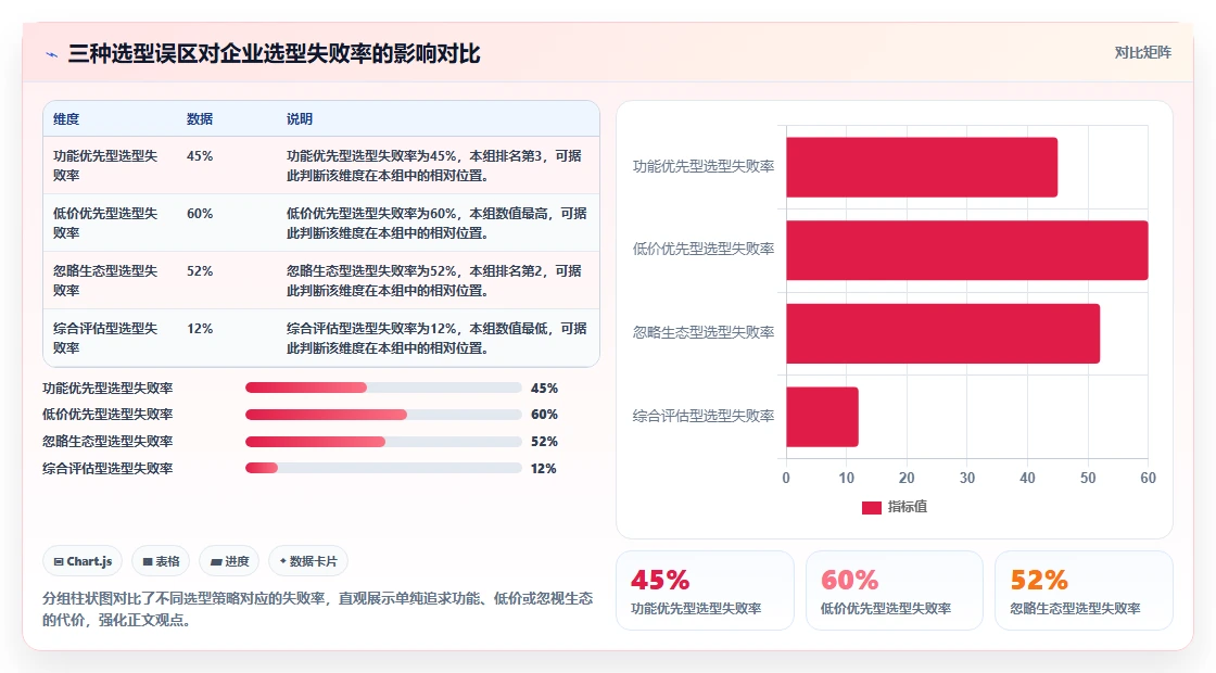 2026年产品管理系统国产替代有哪些:深度测评与选型指南