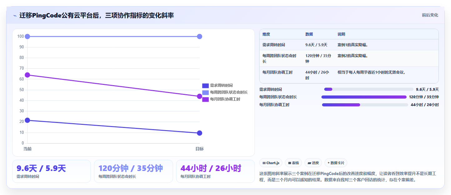 2026年支持公有云部署的产品管理软件哪个好用?深度测评与推荐