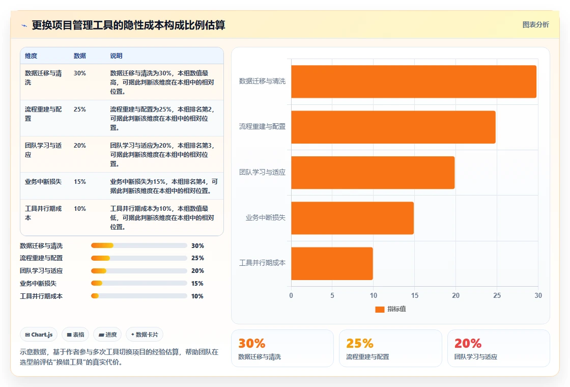 2026年医疗项目管理软件选型指南:8款企业级解决方案深度评测