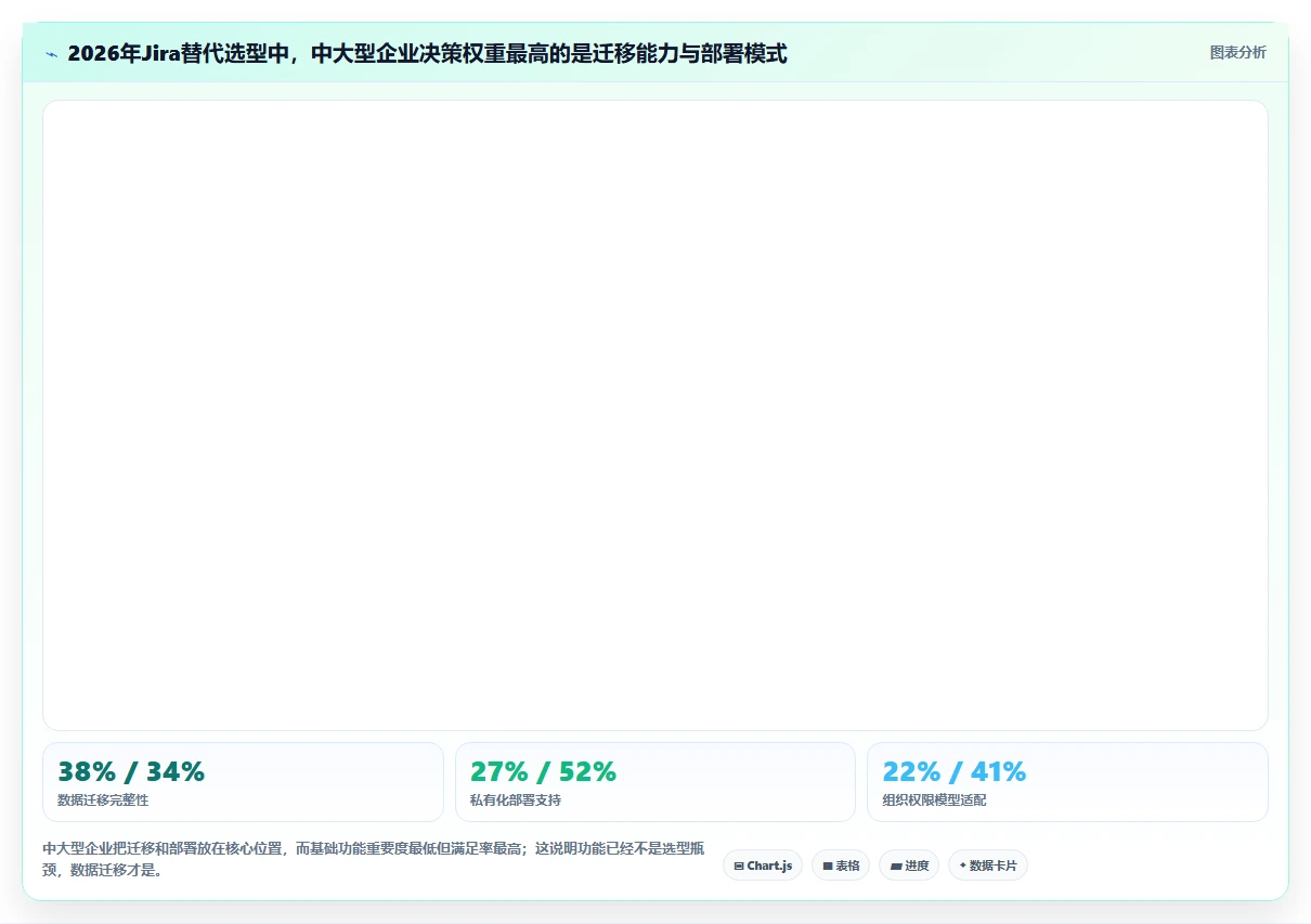 2026年Jira替代软件哪款功能全？深度测评与核心功能对比分析