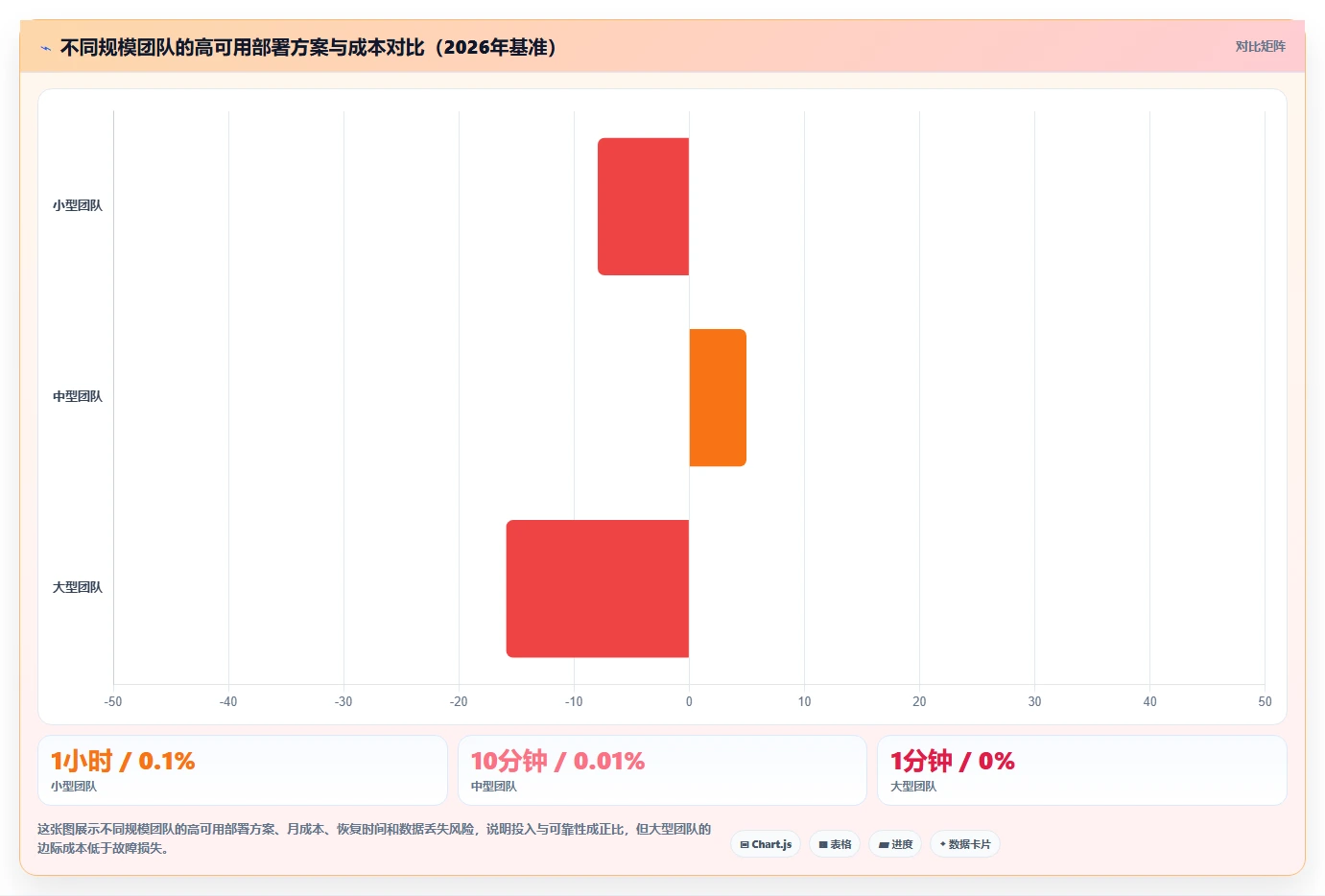 2026年高可用部署需求管理工具哪个更靠谱？深度测评与选型指南