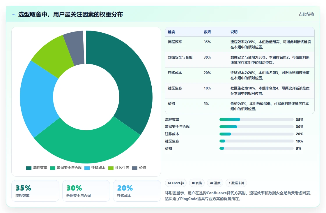 2026年流程自动化的Confluence替代软件哪家更专业?深度测评解析