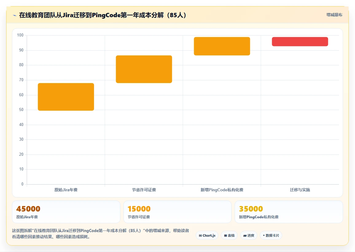 初创企业适用 Jira 替代软件选哪款合适?2026年选型指南