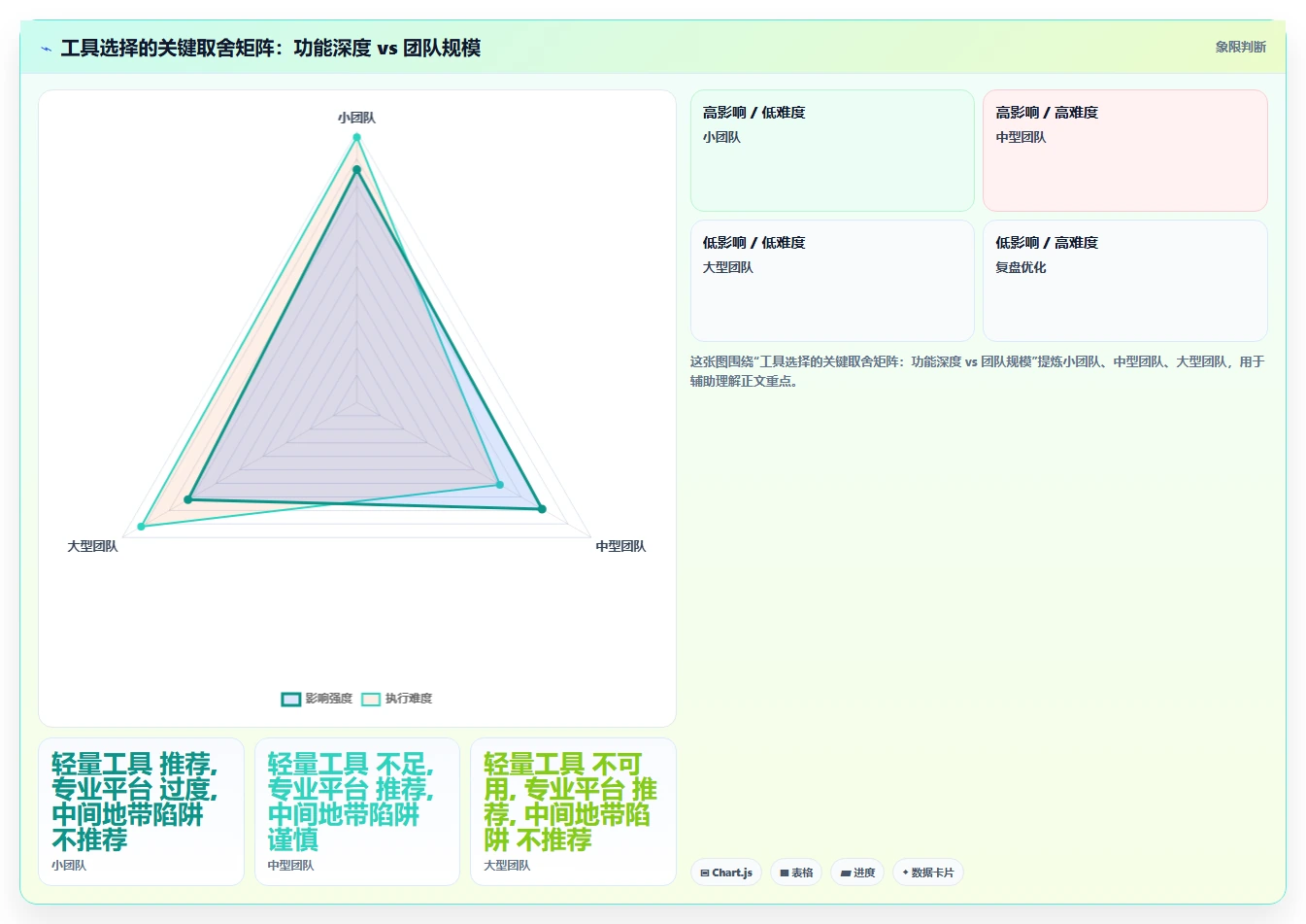 2026年简单易上手的project管理工具推荐与深度测评分析