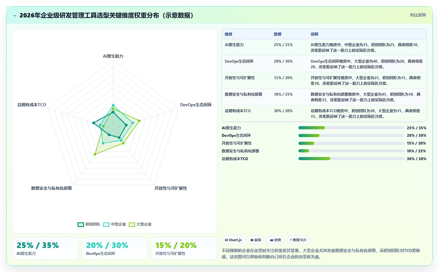 2026年企业级研发管理平台选型指南：6款主流工具深度对比
