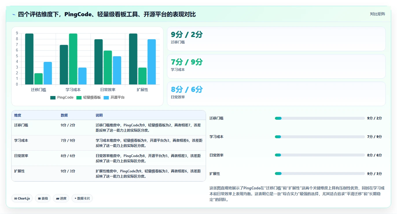 2026年易上手的Jira替代软件哪个使用体验好？深度测评与推荐