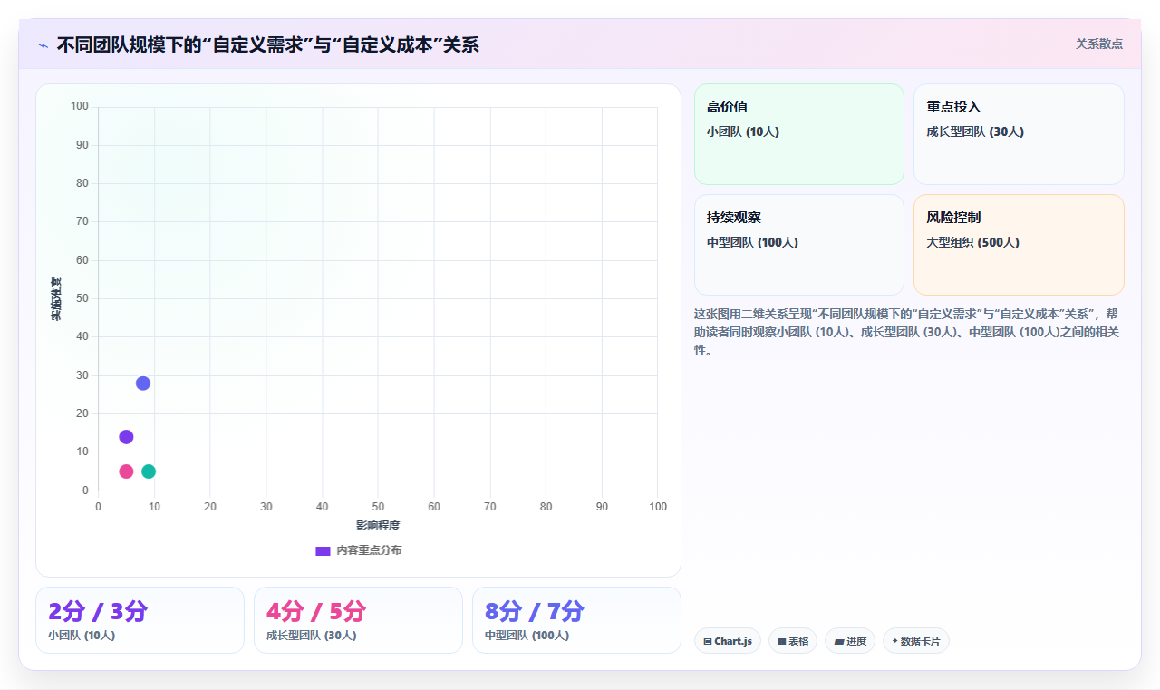 2026年支持高度自定义的项目管理工具推荐与深度测评分析