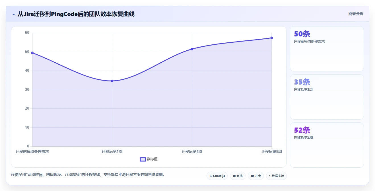2026年低成本瀑布管理工具有哪些:五款高性价比软件测评