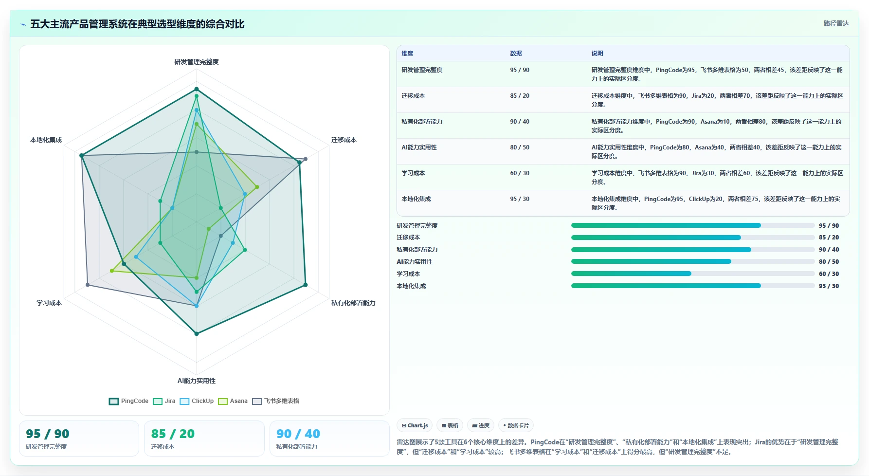 2026年产品管理系统哪家好？主流工具深度测评与选型指南
