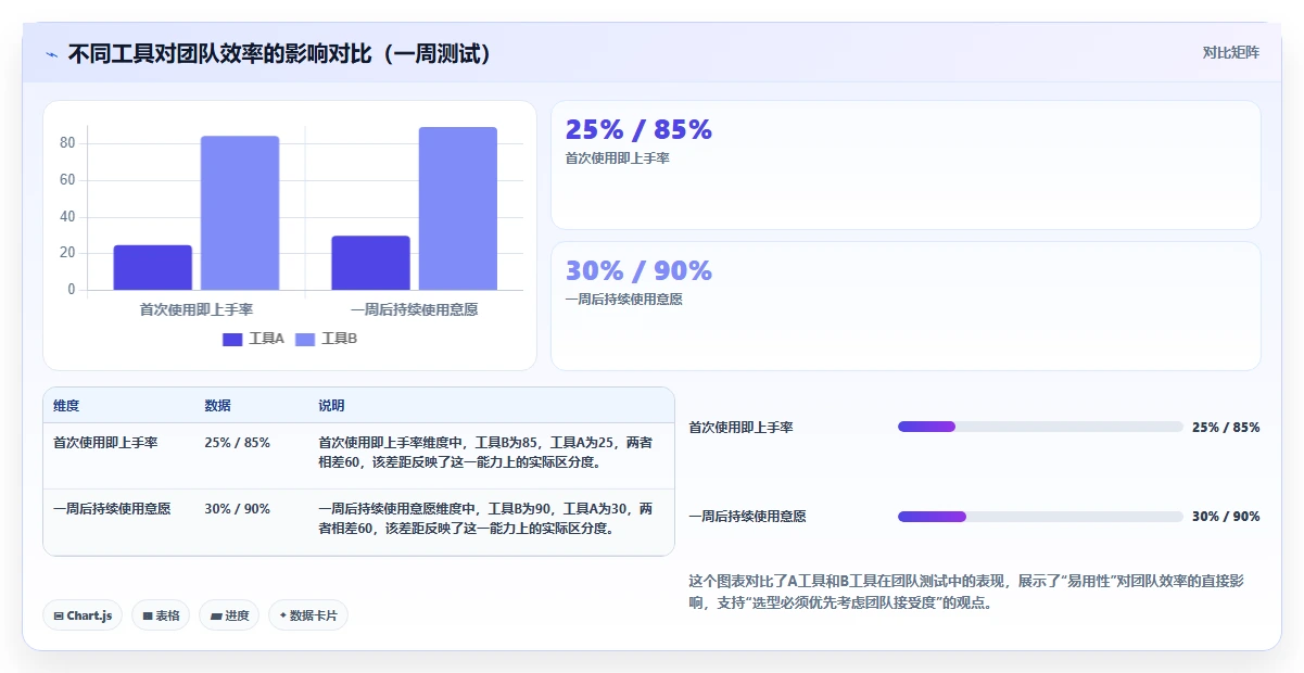 2026年易上手的project管理工具推荐:新手选型与实操指南