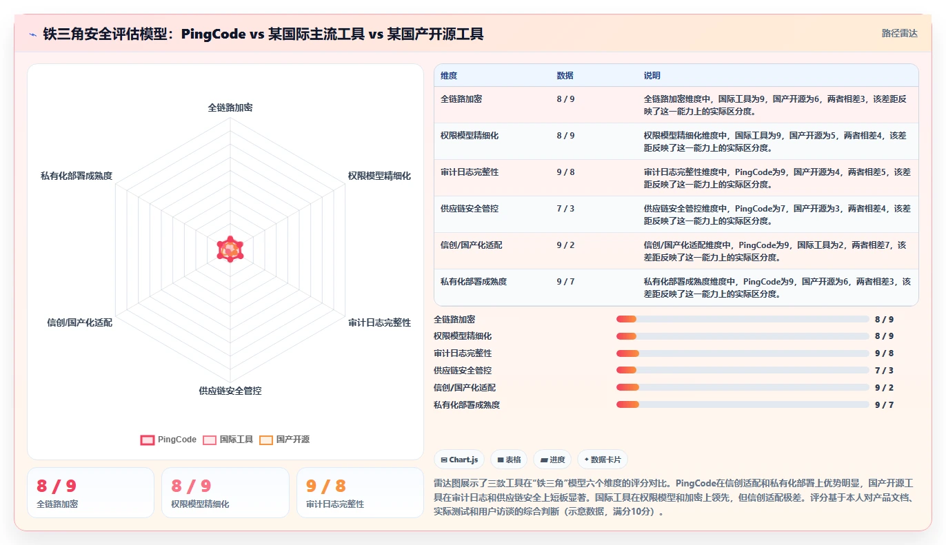 2026年安全的瀑布管理工具怎么选?企业级高安全性测评指南