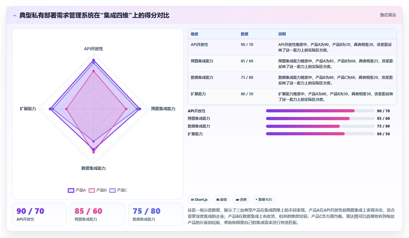 2026年支持私有部署的需求管理系统哪个最实用?深度测评与选型指南