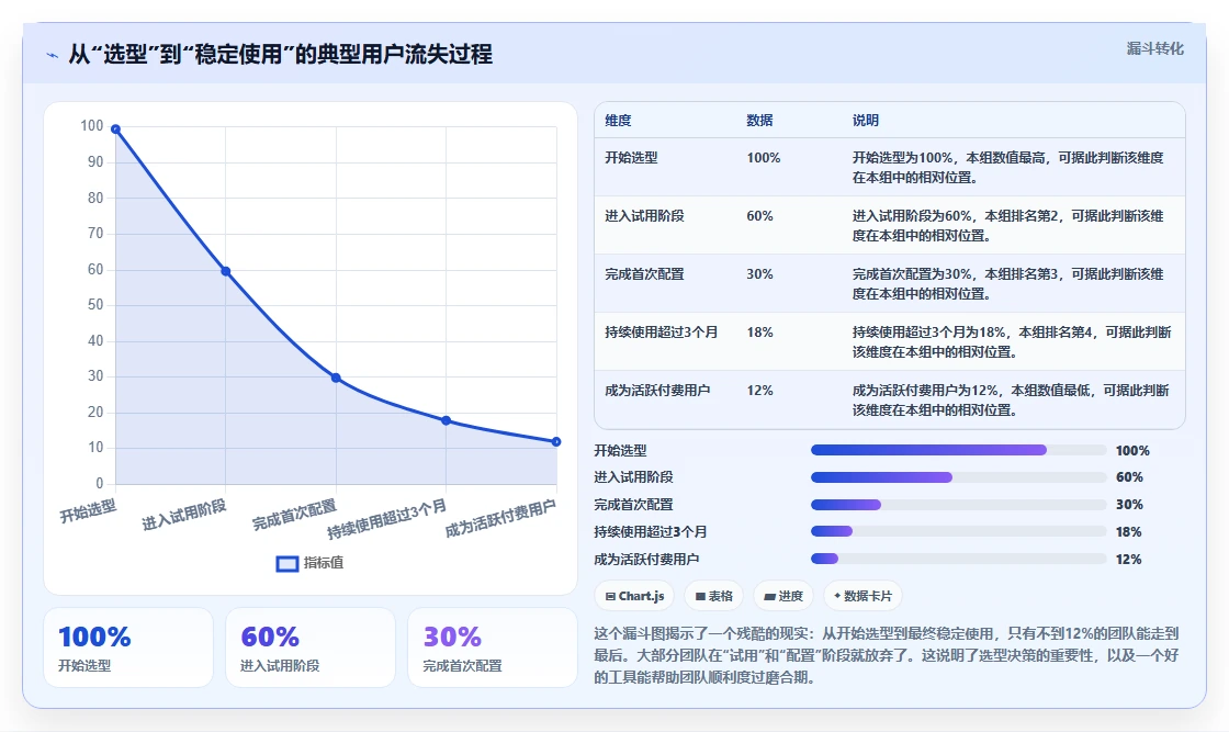 2026年任务管理工具选型指南:10款企业级软件深度对比