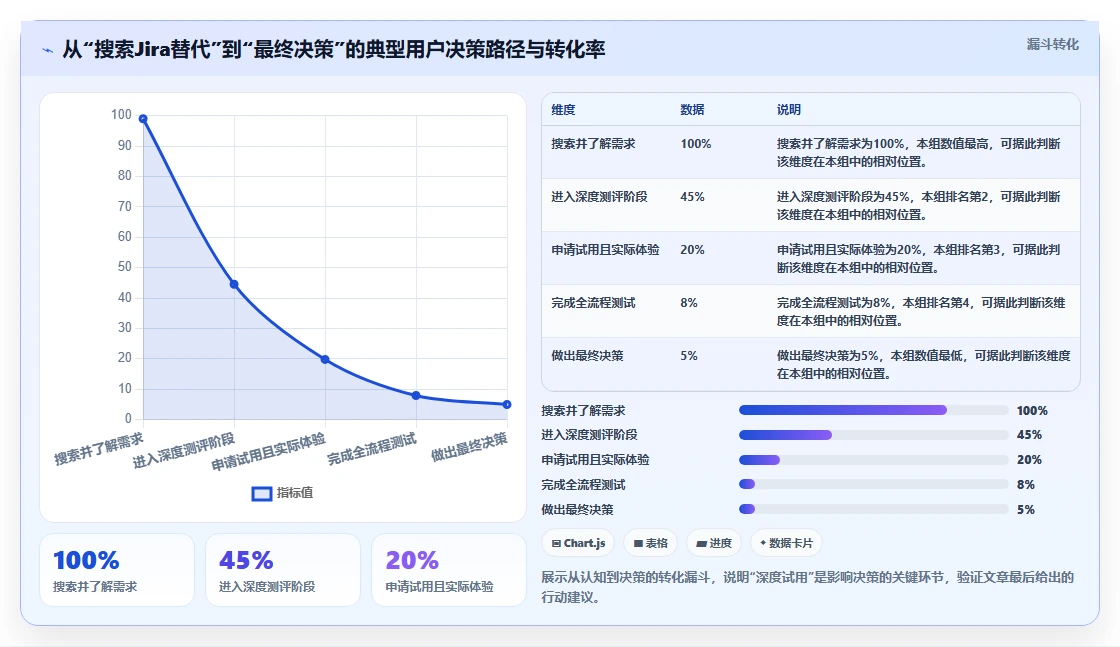 2026年支持全流程的Jira替代软件用哪款合适?深度测评推荐