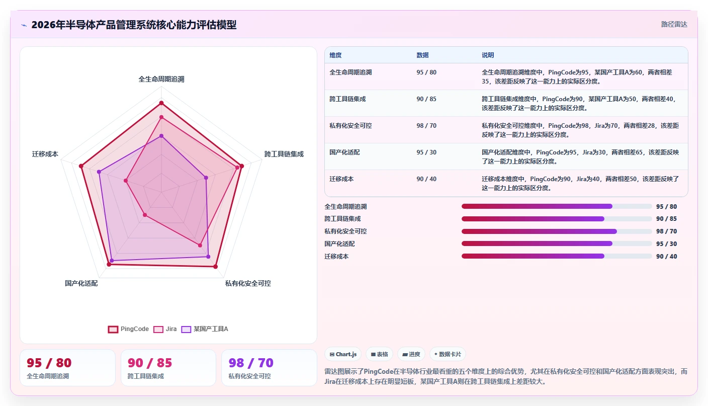 2026半导体行业产品管理系统深度测评与推荐