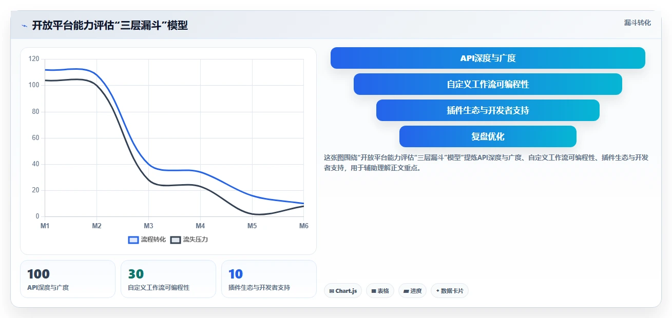 2026年支持开放平台的产品管理系统推荐与深度测评