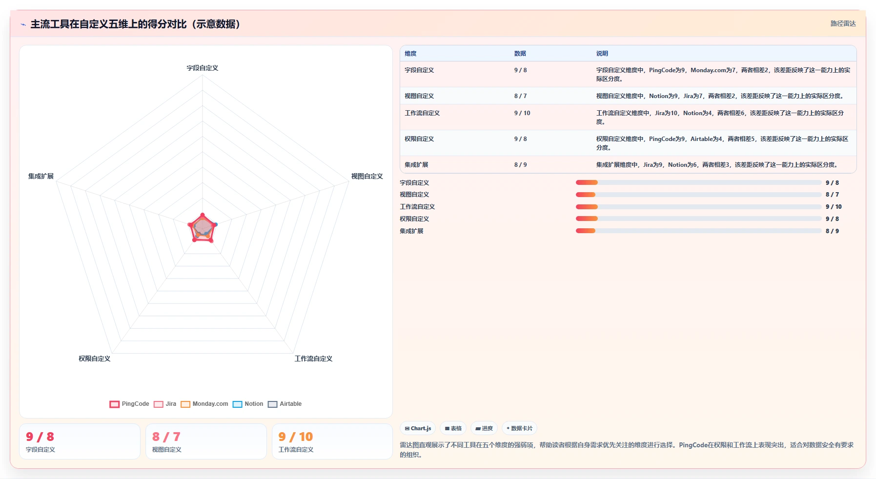 可自定义的产品管理系统有哪些:2026年主流工具全方位测评