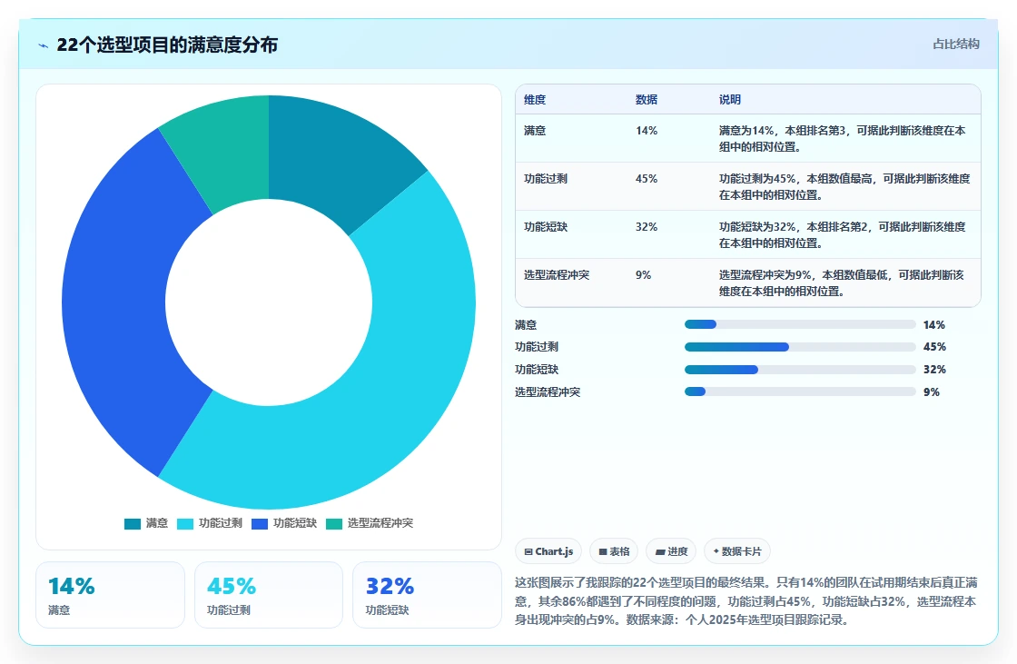 2026年企业项目管理软件选型指南：11款主流工具深度评测