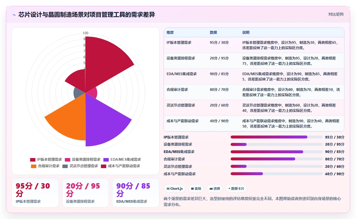 2026年芯片半导体行业项目管理系统选型指南:6款企业级工具深度对比
