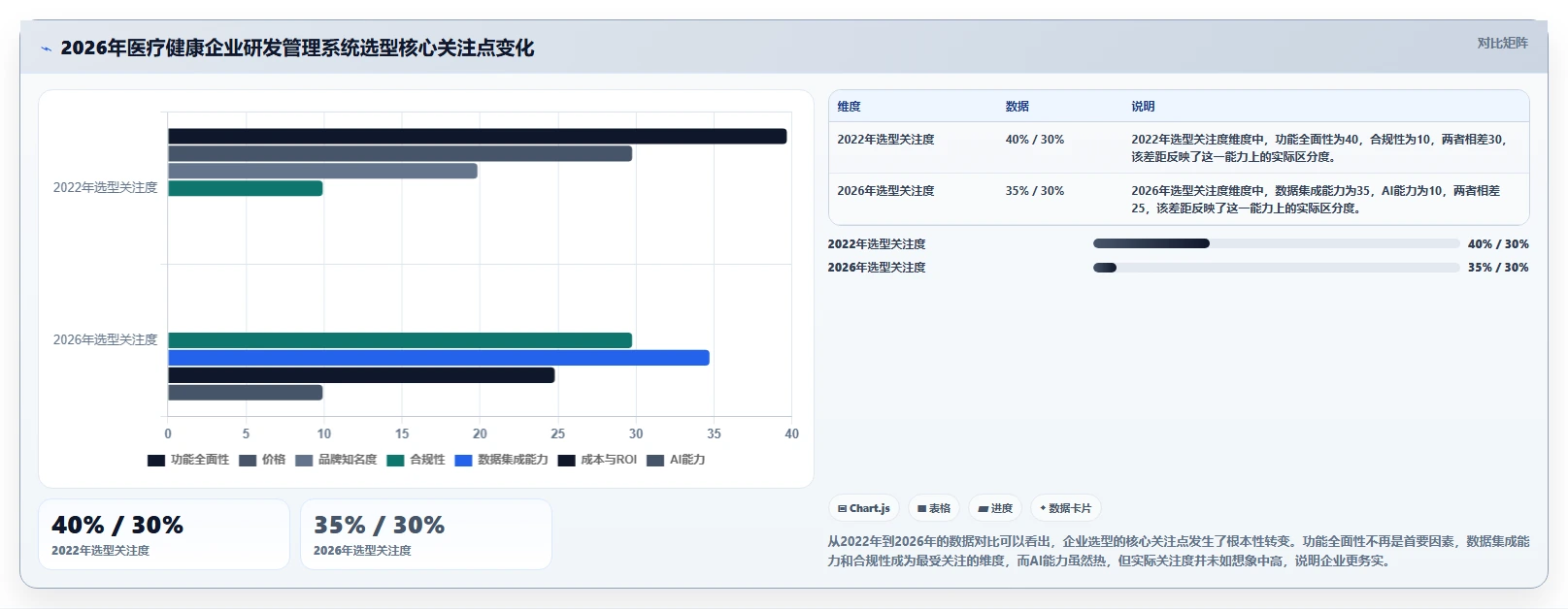 2026年医疗健康行业研发管理系统排行榜与核心工具深度测评
