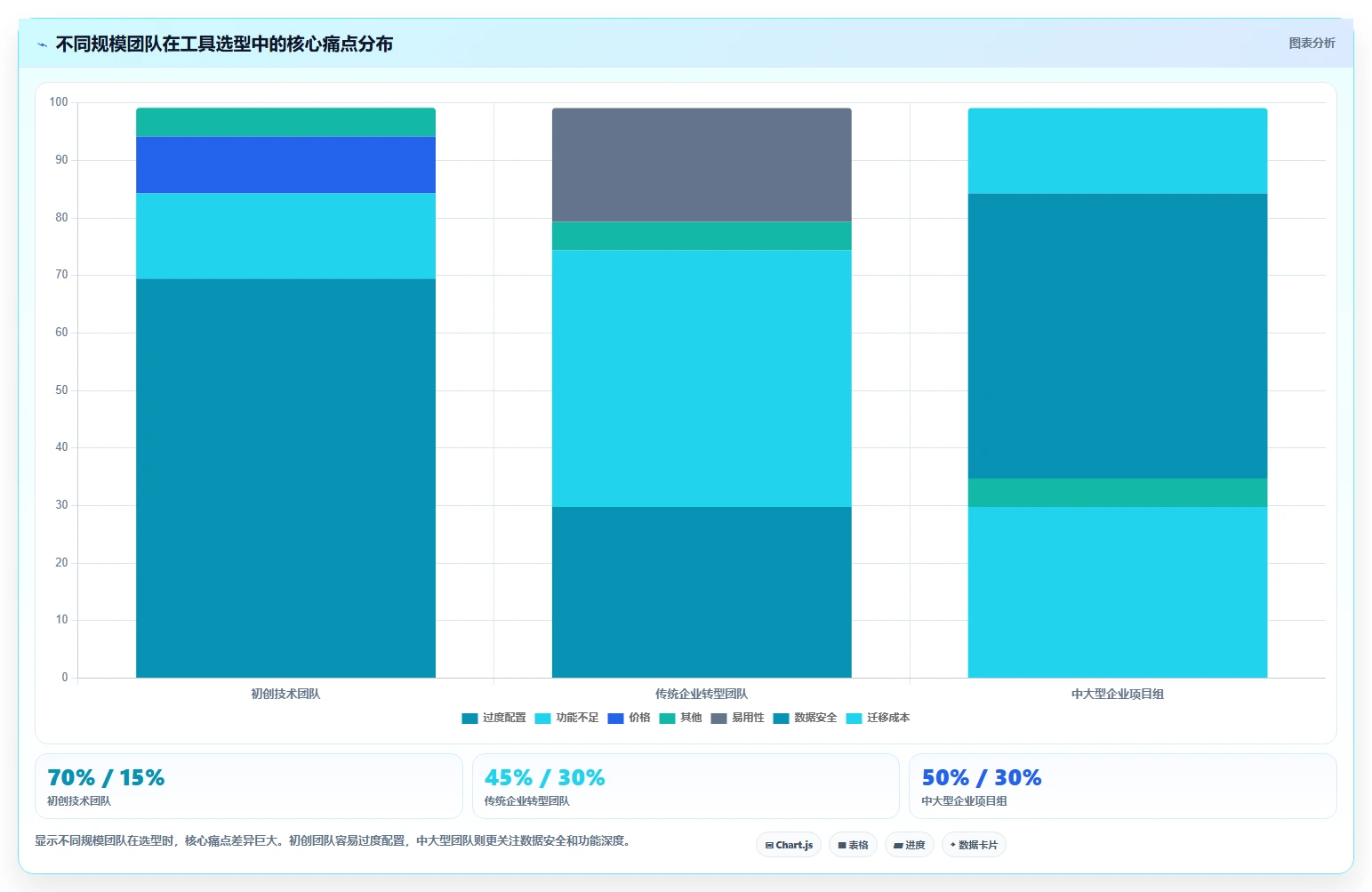 2026年易上手的project管理工具推荐与深度测评:新手快速上手指南