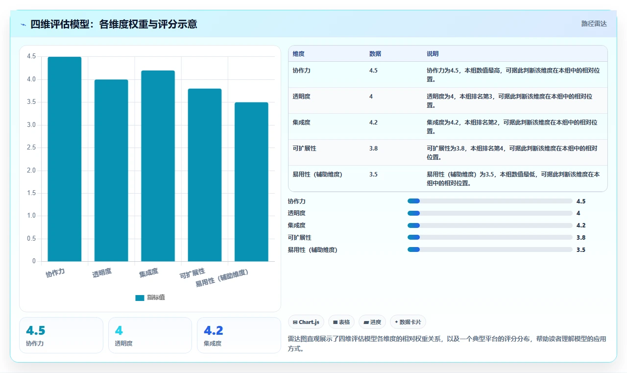 2026年分散工程项目管理指南：7款主流平台选型与实战方法论