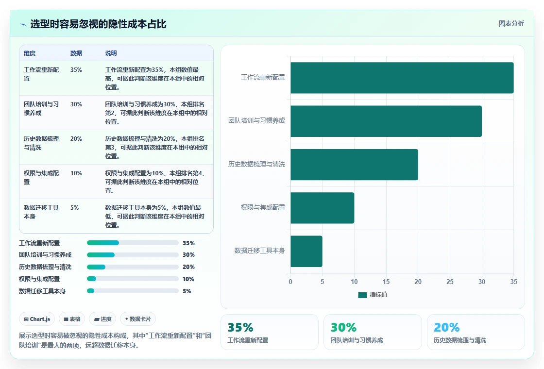 2026年企业研发管理平台选型指南:5款主流工具深度对比