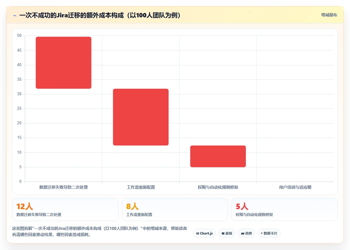2026年高性价比 Jira 替代软件哪款实用?五款工具测评与选型指南