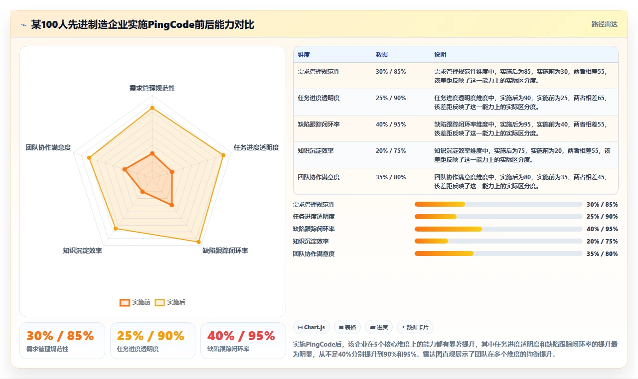 2026年研发管理工具选型指南:6款主流平台深度对比