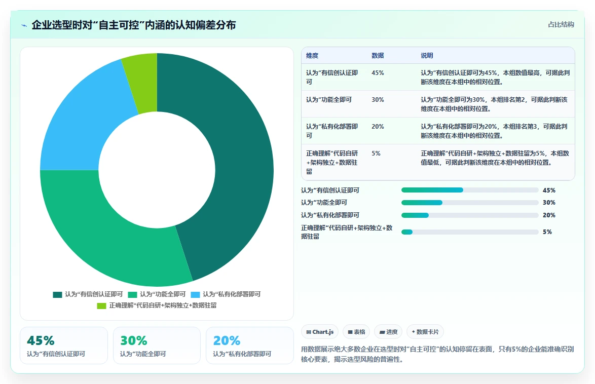 2026年自主可控的项目集管理软件有哪些:深度测评与推荐