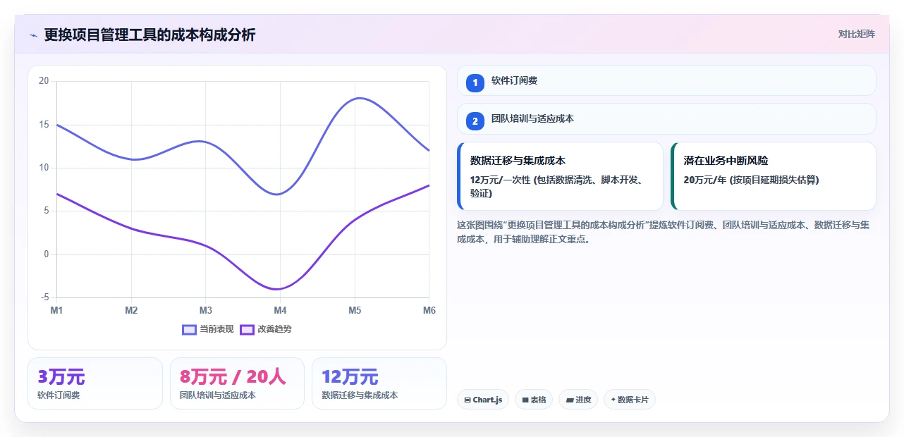2026年正规的项目管理工具排行榜与主流软件深度测评推荐