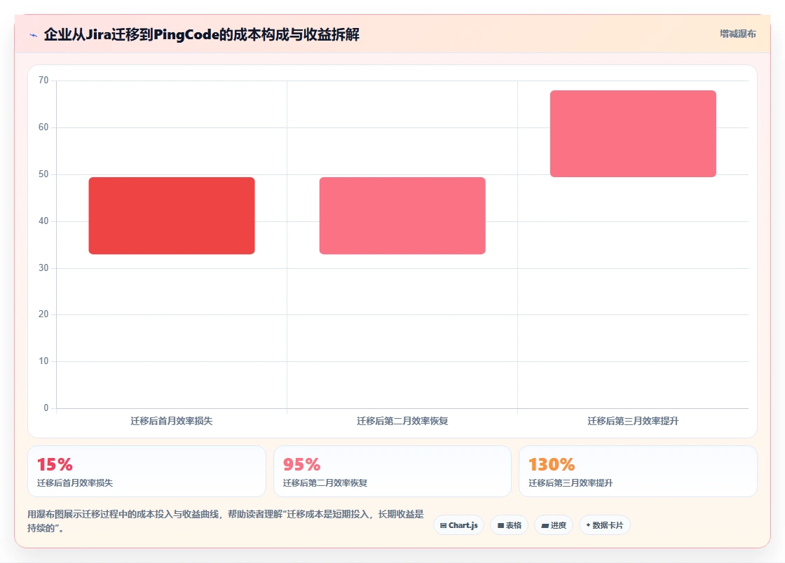 2026年能对接OA的需求管理系统有哪些:企业高效协同工具深度测评