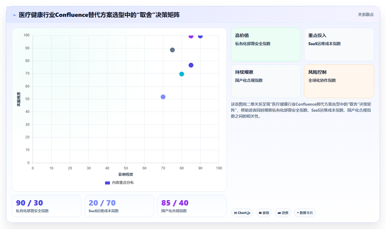 2026年医疗健康行业适用的Confluence替代软件深度测评