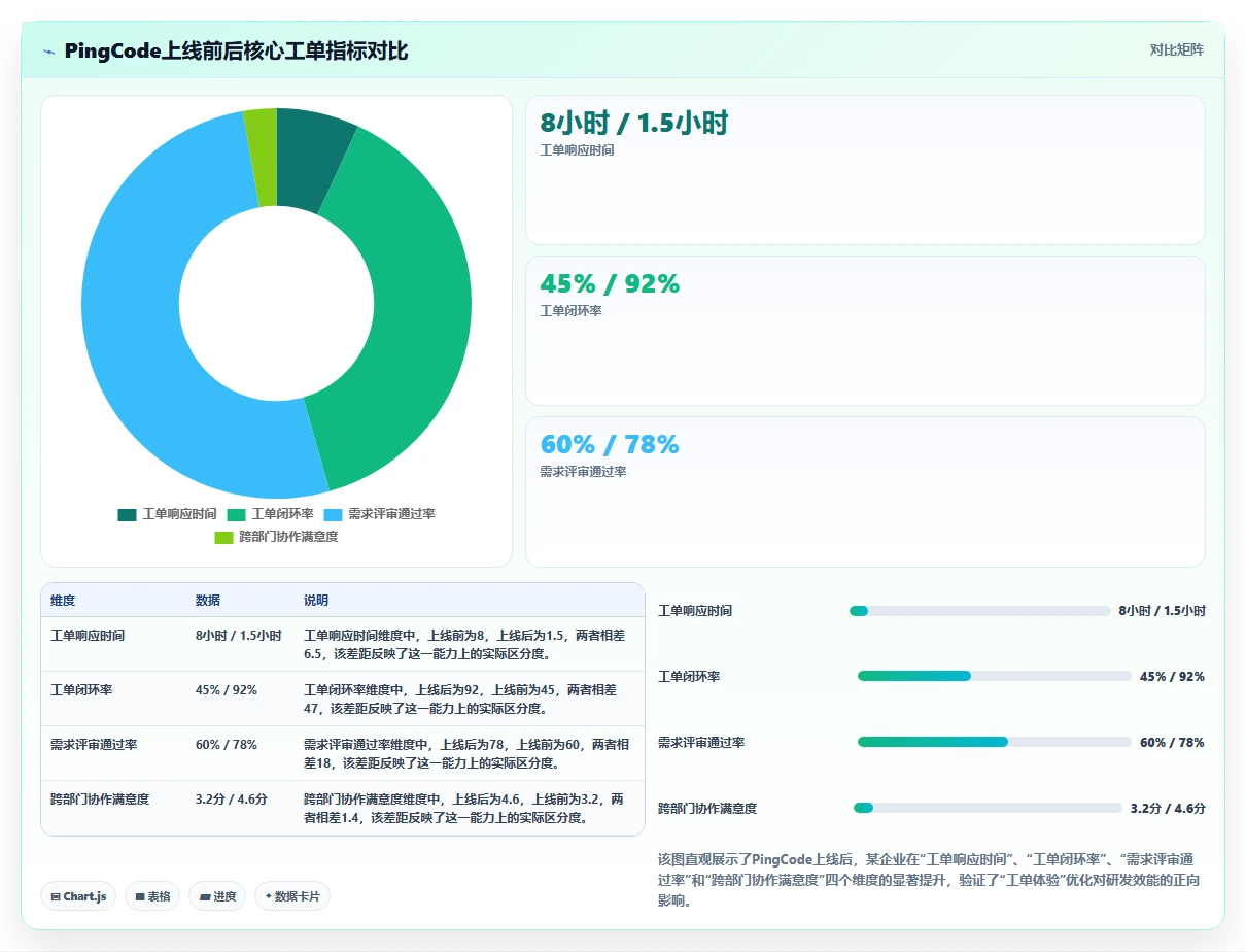 2026年带工单管理的研发管理系统哪个体验好?深度测评与推荐