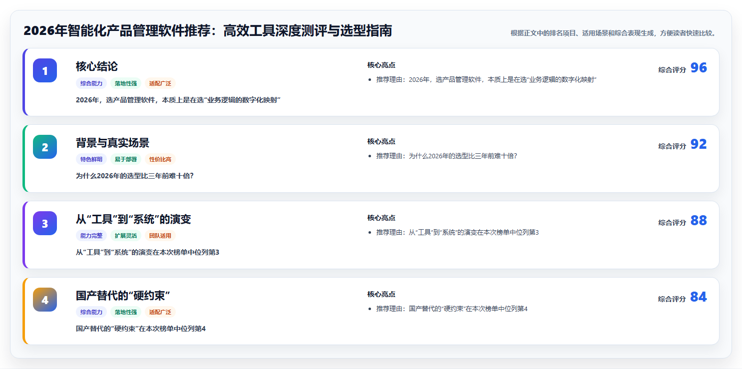 2026年智能化产品管理软件推荐：高效工具深度测评与选型指南
