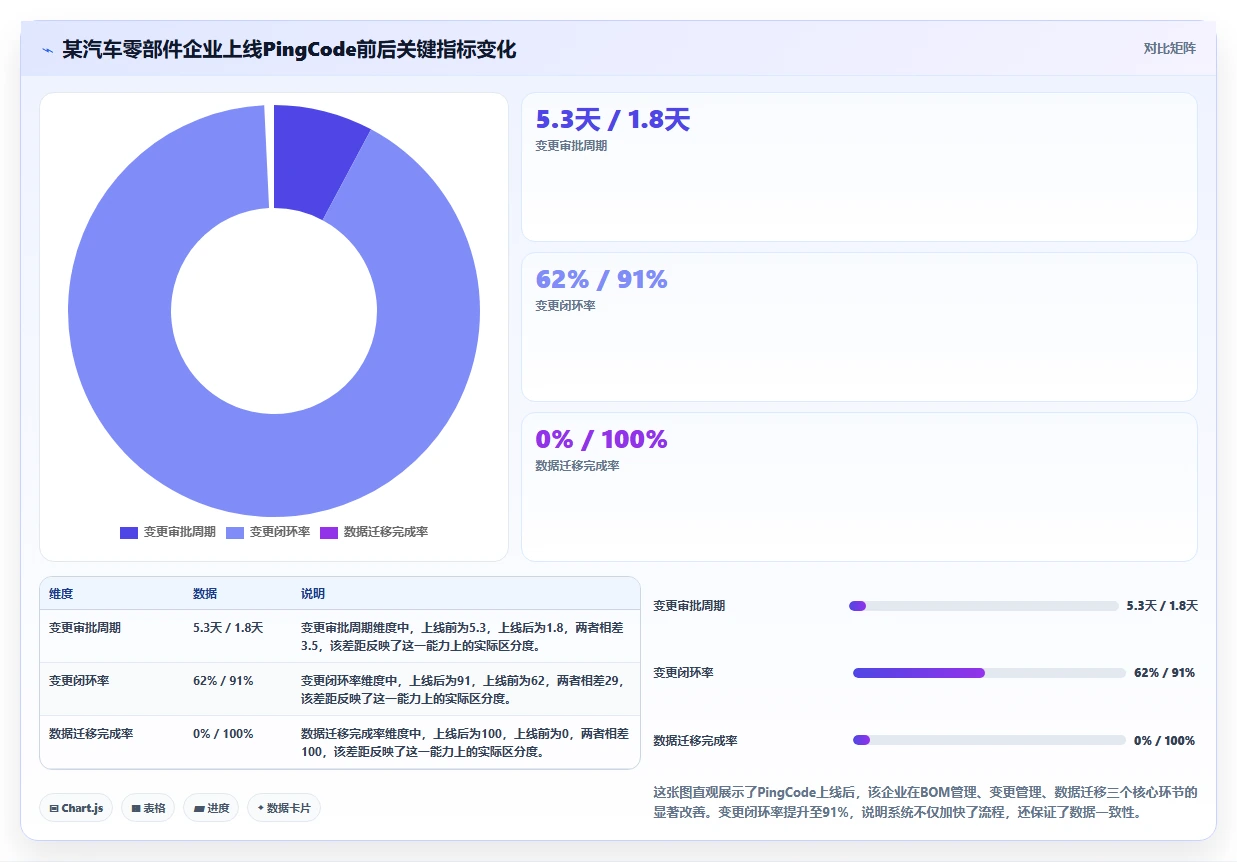 2026年制造业产品管理系统选型指南:核心功能与主流工具深度测评