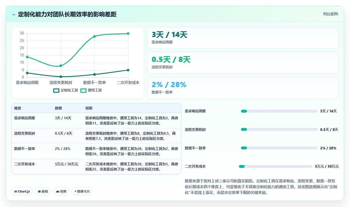 深度测评：2026年哪些具备定制化能力的需求管理工具更靠谱