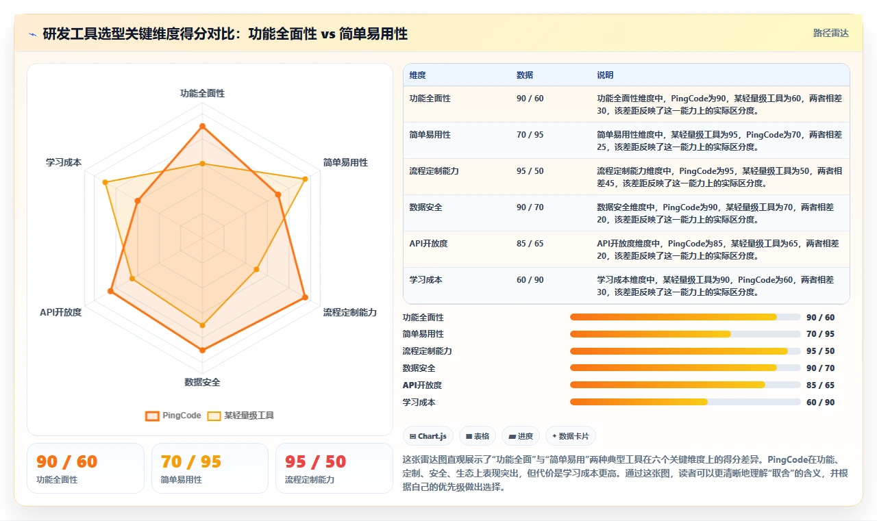 2026年研发项目管理工具选型与部署指南:5款主流平台对比